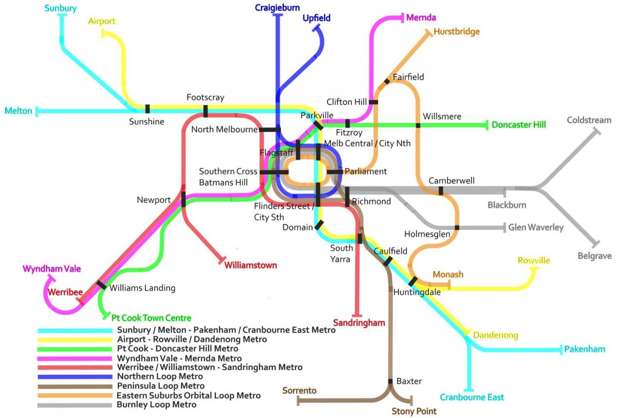 métro la carte de Melbourne